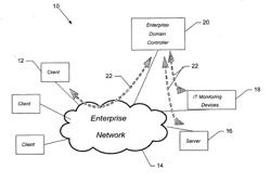 EFFICIENT KEY DERIVATION FOR END-TO-END NETWORK SECURITY WITH TRAFFIC VISIBILITY