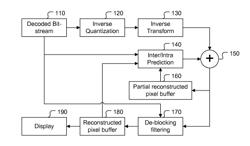 Adaptive Reference/Non-reference Frame Determination for Video Encoding