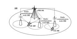 COMMUNICATION METHOD, BASE STATION, RADIO COMMUNICATION NODE, AND USER EQUIPMENT