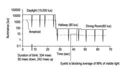 Blink detection system for electronic ophthalmic lens