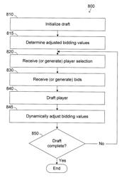 System and method for valuating a player in a fantasy draft based on user-defined league rules