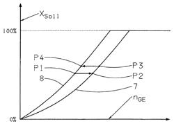 Method for operating a drive train