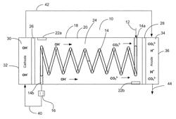 CO2-removal device and method