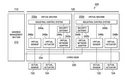 Abnormality detection for isolating a control system