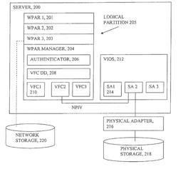 Virtualizing storage for WPAR clients