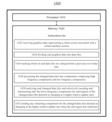 Real-time compression with GPU/CPU