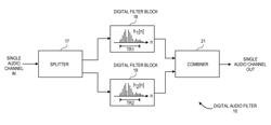 Parallel digital filtering of an audio channel