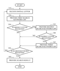 System and method for providing search keyword list