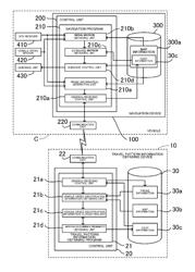 Driving support device, driving support method, and driving support program