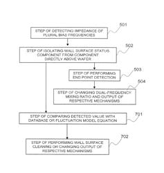 Plasma processing method and plasma processing apparatus