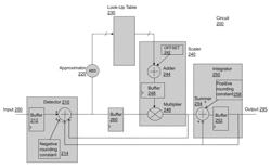 Digital slew rate limiter