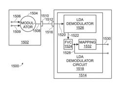 Communication channel using logarithmic detector amplifier (LDA) demodulator