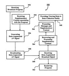 Systems and methods for measuring interest levels of audience in broadcast program and providing information based on the interest levels