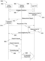 System and method for establishing a localized single frequency network