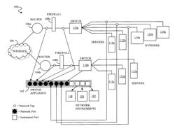 Intelligent packet slicing