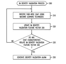 Identity verification for at least one party to a text-based communication