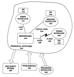 System and method for combining memory resources for use on a personal network