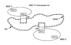 Method and apparatus for scanning existing networks in TVWS