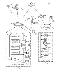 Connecting a personal mobile device to a vehicle communication unit