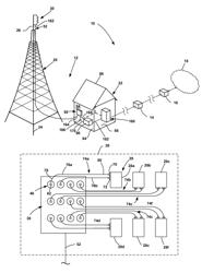 Fiber to the antenna