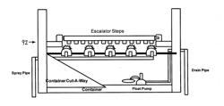 Sanitizing Systems and Methods