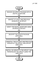 ON-BOARD APPLET MIGRATION