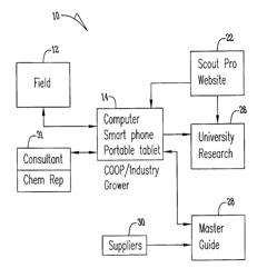 METHOD OF RECORDING INFORMATION REGARDING A PLOT OF LAND