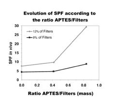 Cosmetic treatment method using a compound that can be condensed in situ and a UV-radiation-filtering agent