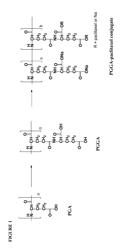 Polymer conjugates with a linker