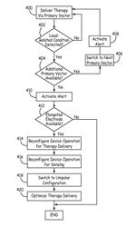 Fault tolerant implantable medical system