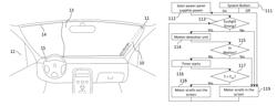 Automated sunshade