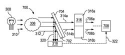 Methods and devices for optically determining a characteristic of a substance