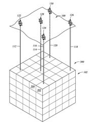 Methods and systems regarding models of underground formations