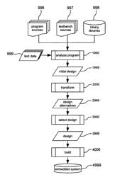 Embedded system development