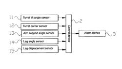 Engineering machine and stability control system and control method thereof