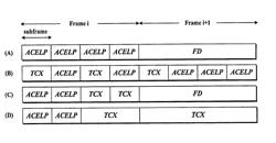 Method and apparatus for processing an audio signal using window transitions for coding schemes