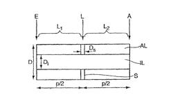 Coaxial conductor structure