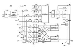 Alignment of sampling phases in a multi-channel time-interleaved analog-to-digital converter