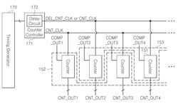 Image sensor using offset code for counting