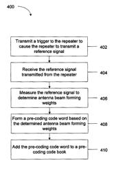 Systems and methods for generating a pre-coding code book