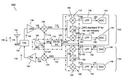 Front-end transceiver