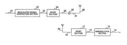 OFDM frame transmission method and apparatus