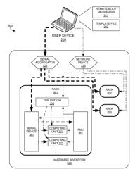 Discovering, validating, and configuring hardware-inventory components