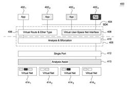 Packet routing for embedded applications sharing a single network interface over multiple virtual networks