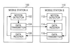 Apparatus and method for motion detecting in mobile communication terminal