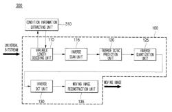 Encoder and decoder