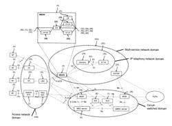 Convert IP telephony network into a mobile core network