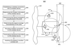 Network or access point handoff based upon historical pathway