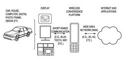 Apparatus and method for providing a portable broadband service using a wireless convergence platform