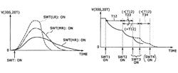 Semiconductor integrated circuit and power-supply control method